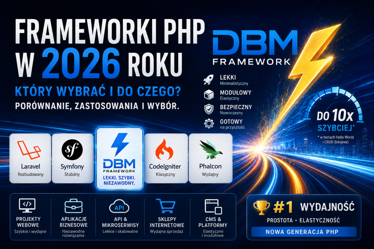 PHP Frameworks