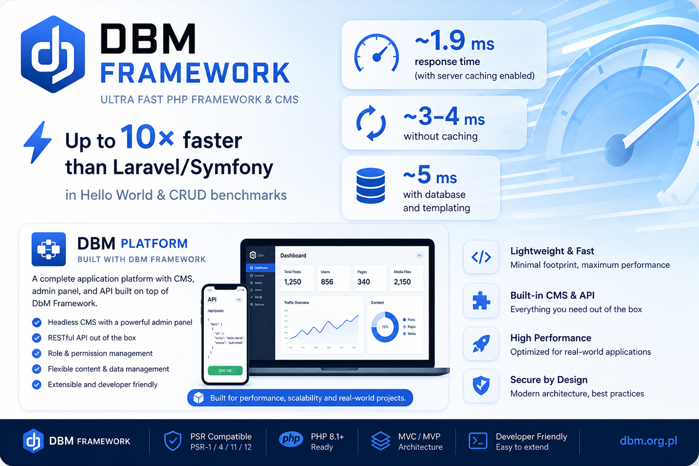 DBM Framework